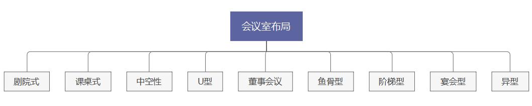 会议活动策划方案的要领有哪些,活动策划会议应该讲什么