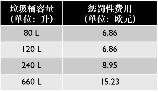 垃圾收费标准一览表 (怎么去了解当地的垃圾费收费标准)