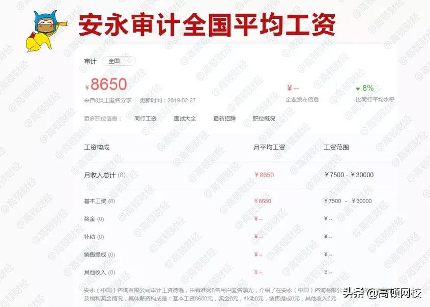 德勤辞职率高吗,德勤工作5年后年薪