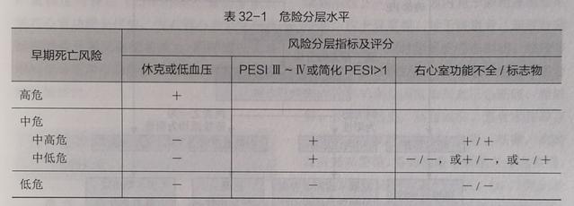 麻醉中出现肺栓塞如何治疗,麻醉过程中肺栓塞病例