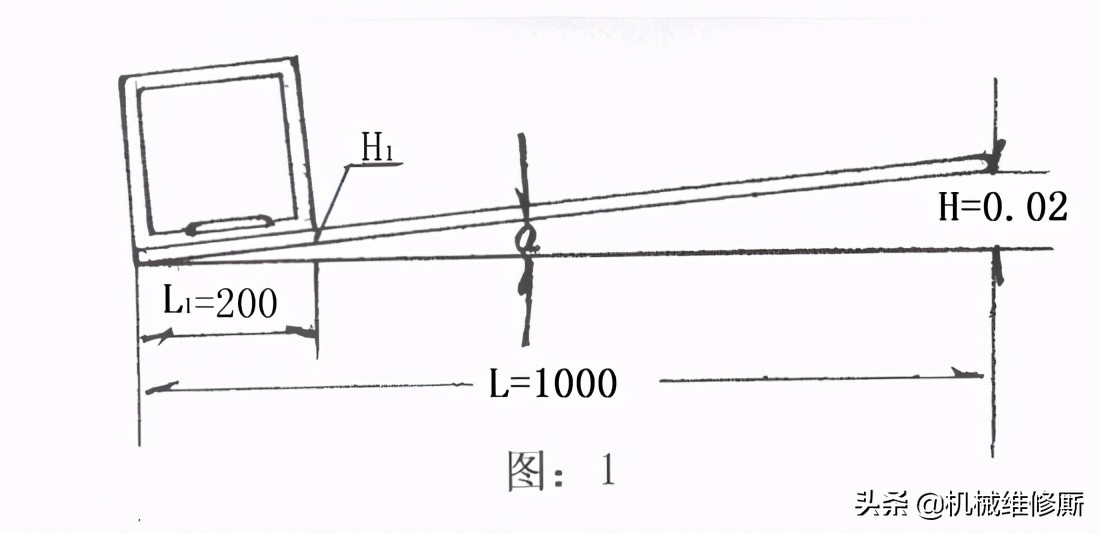 条形水平仪怎么读数,楼房水平仪怎么读数