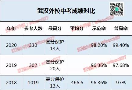 中考教学质量分析总结,中考教学质量分析