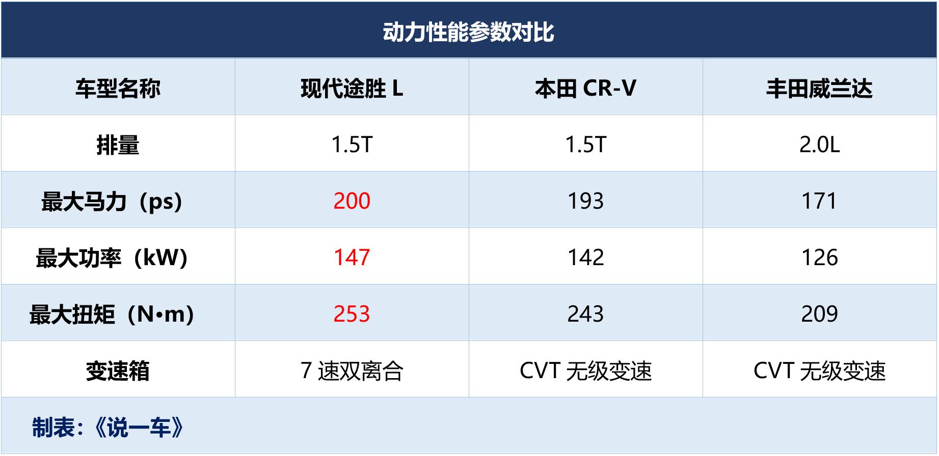 第五代途胜尊贵版有定速巡航吗,5代途胜l两驱爬坡测试