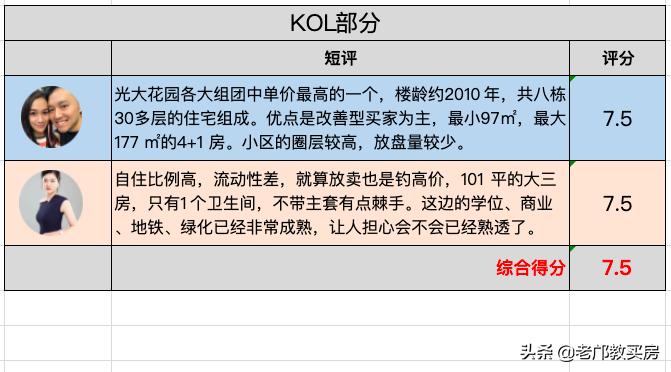 广州光大花园二期房价,光大花园二期值不值得购买