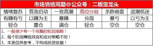 大盘第5浪下跌幅度,市场情绪周期龙头战法