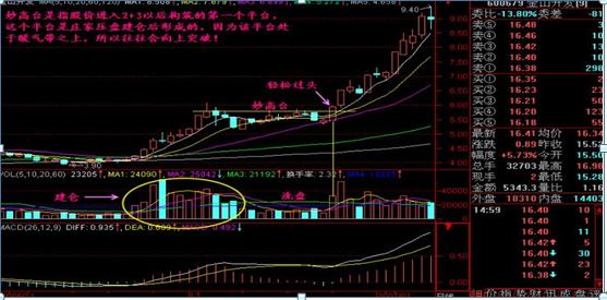 集合竞价具体怎么判断当日涨跌,终于有人把股票讲明白