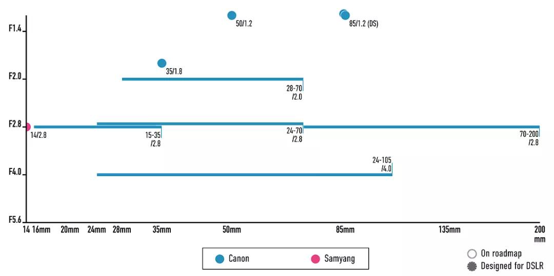 索尼全画幅微单镜头e卡口28f2定焦,即将发布的索尼e卡口微单镜头