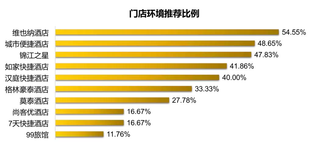 全国快捷酒店哪家最好,快捷酒店排行榜前十名国内