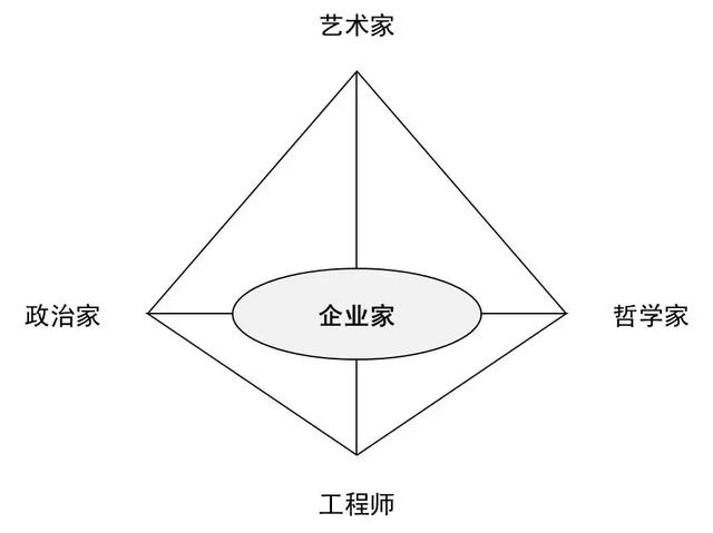 璧勬繁cio涓佸皯鍗庨噸濉戞暟瀛楀寲杞瀷鑼冨紡,涓佸皯鍗庢暟瀛楀寲杞瀷