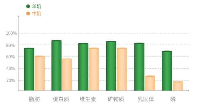 澳新篇，各大品牌奶粉甄选宝典