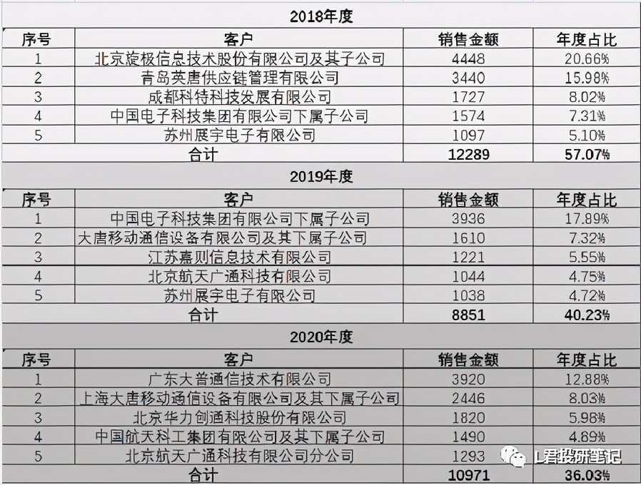 新三板精选企业,新三板精选层标的公司