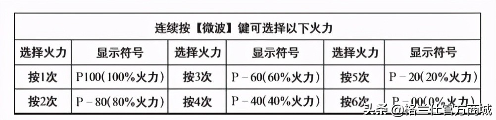 微波炉烧烤功能用铝箔还是锡纸,微波炉有烧烤功能能用锡纸吗