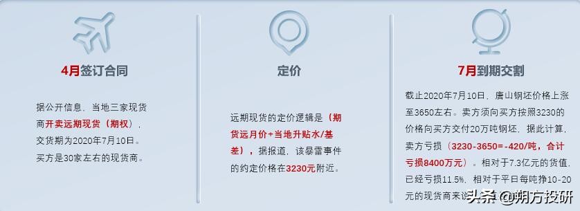 现货爆仓的真实故事,现货爆仓的方式