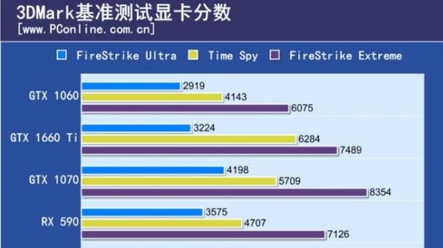华硕飞行堡垒7升级高色域高刷,华硕飞行堡垒7标压锐龙gtx1650