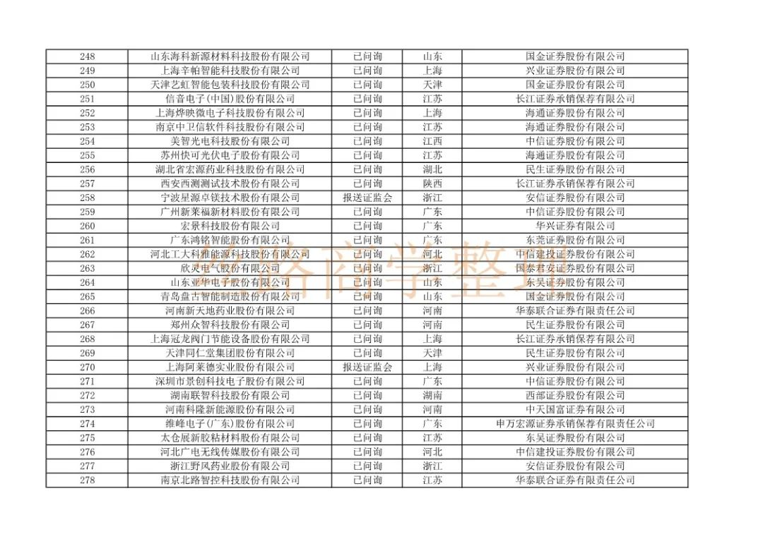 沪市ipo排队最新名单,上交所ipo最新排队名单