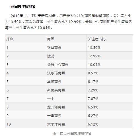 九江楼市柴桑区,九江柴桑区商圈