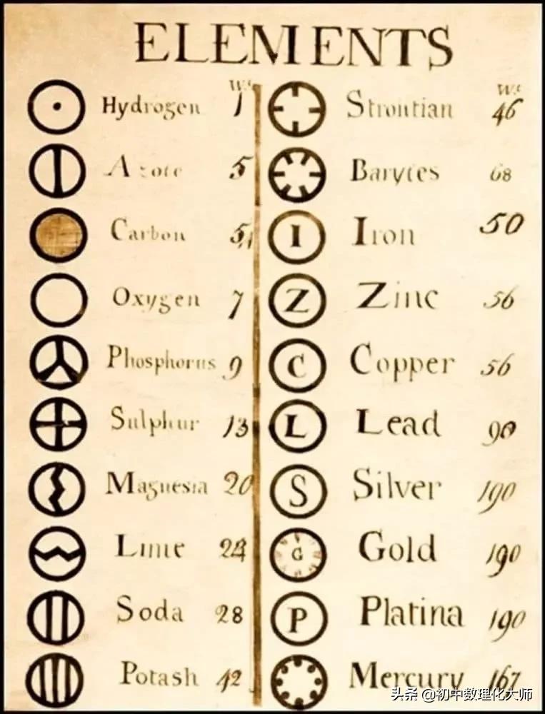 元素周期表符号书写,元素符号的表示方法