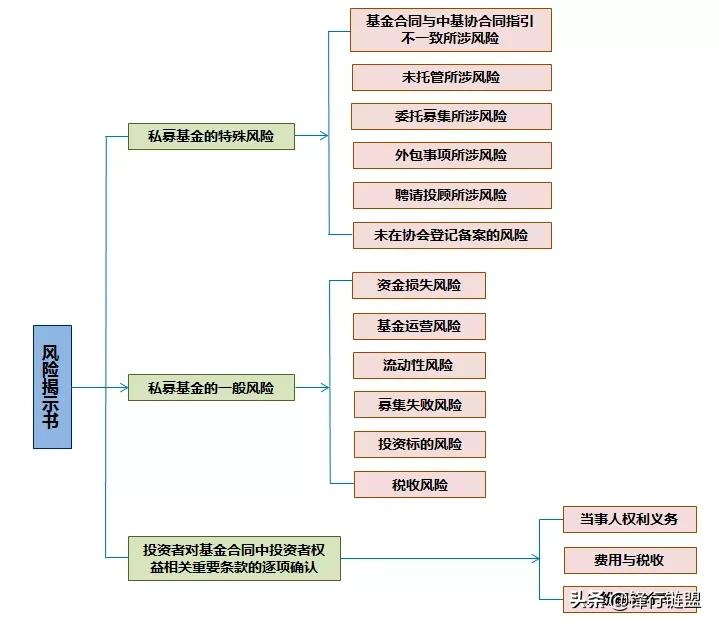私募投资基金募集2014,私募基金内部投资全流程