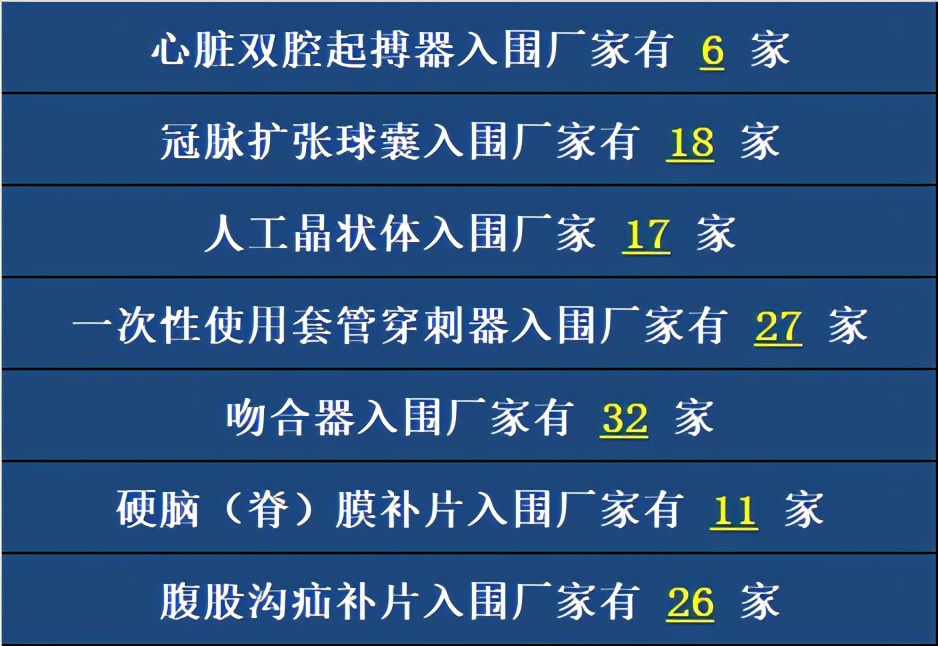 全面“两票制”！34.86万个耗材大降价，美敦力、强生、雅培...