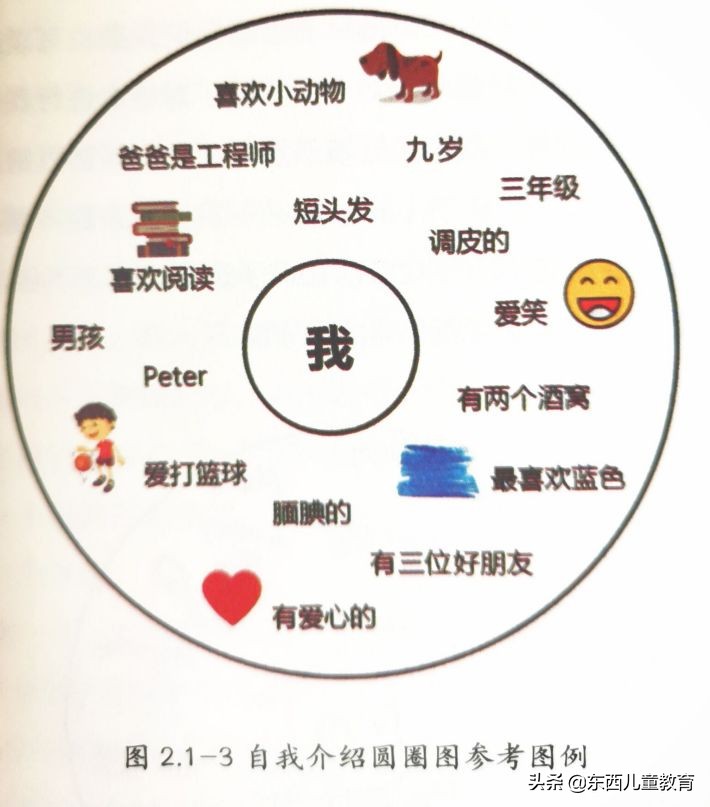 孩子自我介绍有趣的一些话,如何评价孩子们的自我介绍