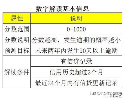 企业征信报告看哪些重要信息,企业征信最新政策解读