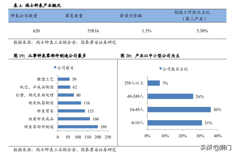 历峰和斯沃琪哪个集团手表可靠,历峰斯沃琪劳力士