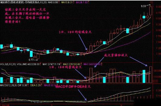 你真的会用macd吗,你真的会用ctrl键吗