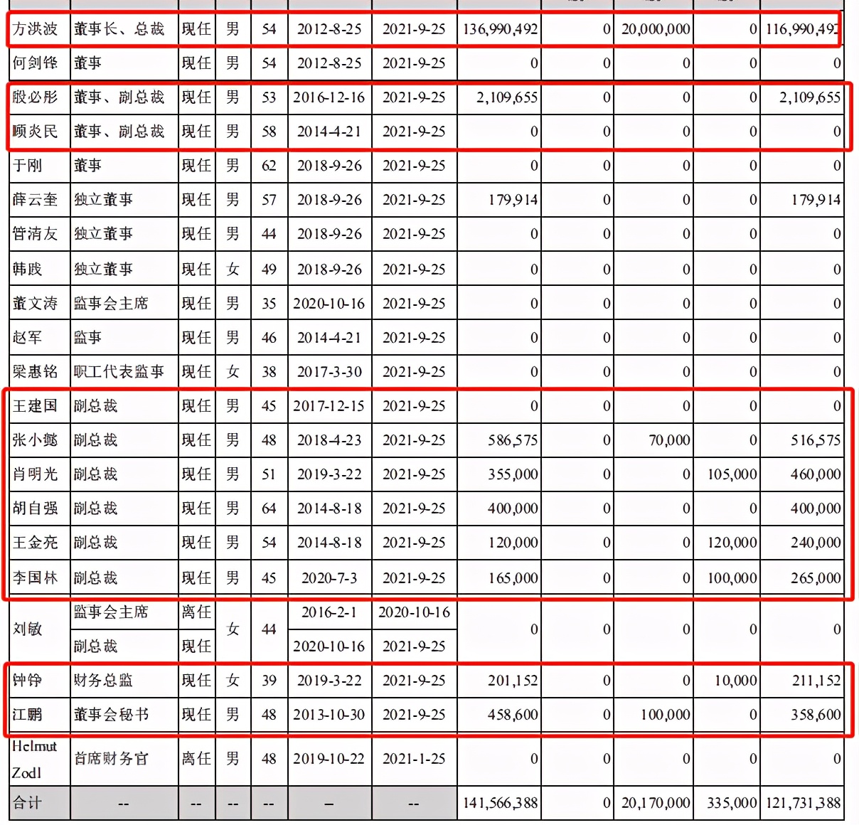美的集团深度分析最新,美的集团总结与展望