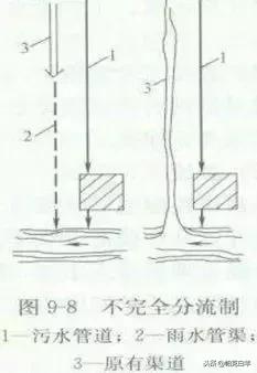 决定排水管网工程造价的因素,市政排水工程造价如何做到极致
