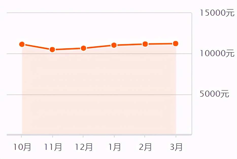 2023年滕州楼市,滕州房地产今日头条