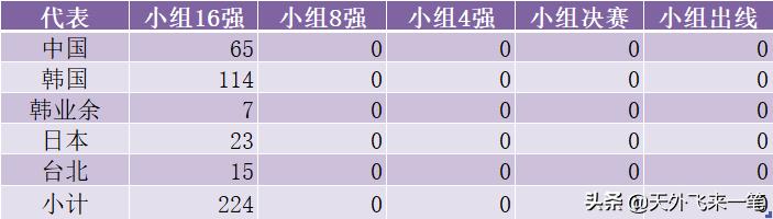 三星杯参赛资格,三星杯中国参赛名单