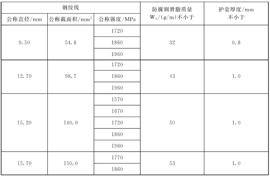 钢筋工程现场验收常见问题及整理,钢筋工程质量检查验收有哪些内容