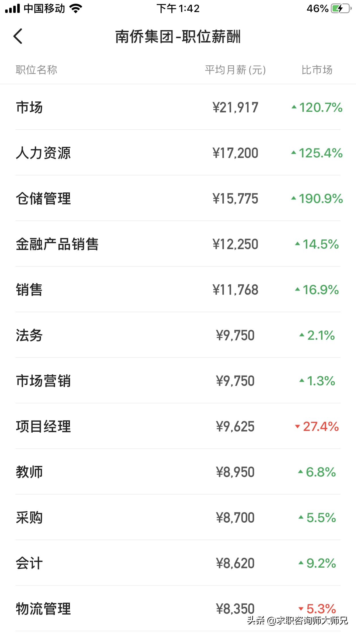 揭秘：平均月薪高达8K！南侨集团的发展前景究竟怎么样？