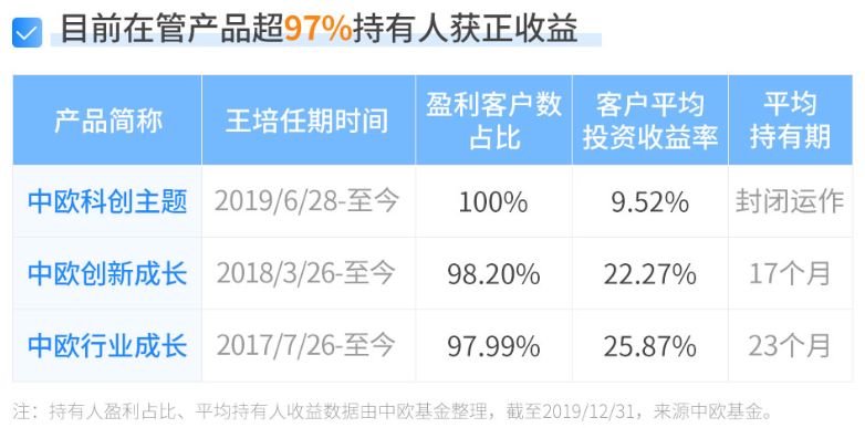 王培在线答:科技行情能走多远?消费还有机会吗?