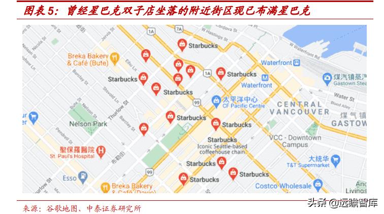 星巴克在中国打造咖啡创新产业园,咖啡企业分析星巴克