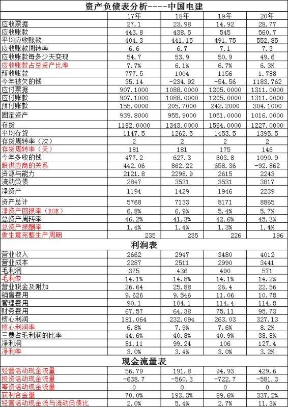 中国电建和中国水利水电哪个好,中国电建对比中国华电