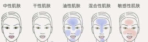 十秒判断自己肤质,10分钟判断自己的肤质