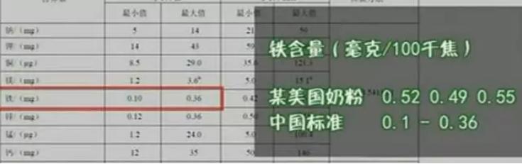 央视曝光的8种假洋奶粉,央视曝光羊奶粉国标