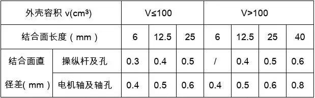 如何搞好井下电气防爆工作,煤矿井下电气防爆检查标准细则