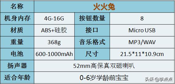 超记牛与倾听者对比,超记牛和倾听者k5哪个好用