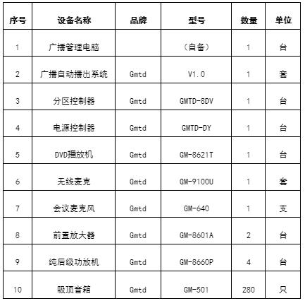 商场公共广播安装方法,商业步行街公共广播系统