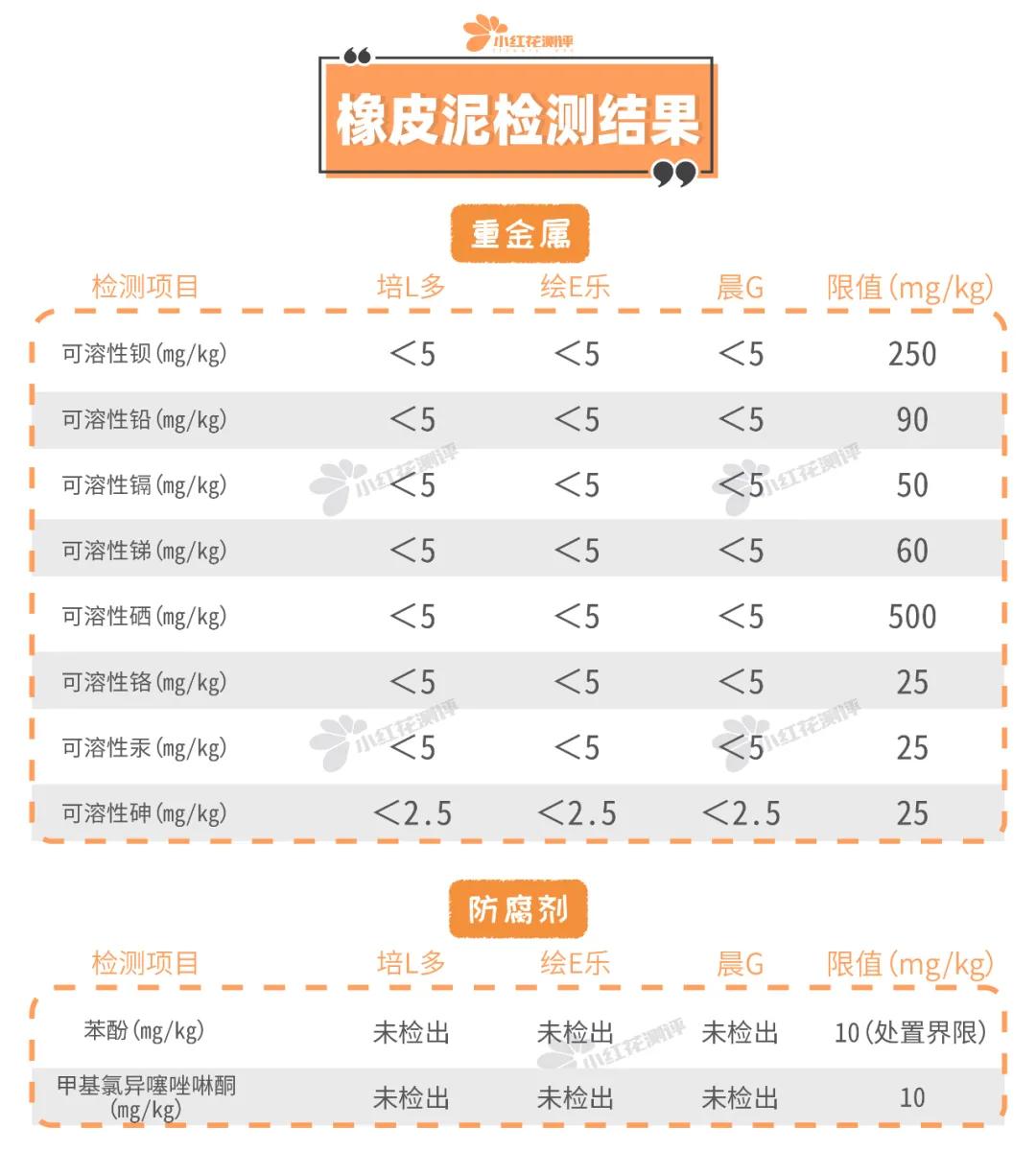 12色粘土橡皮泥,儿童智能橡皮泥不掉色不异味