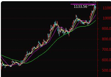 a股主力正在调仓换股怎么操作,回调莫慌调仓换股绝佳时机
