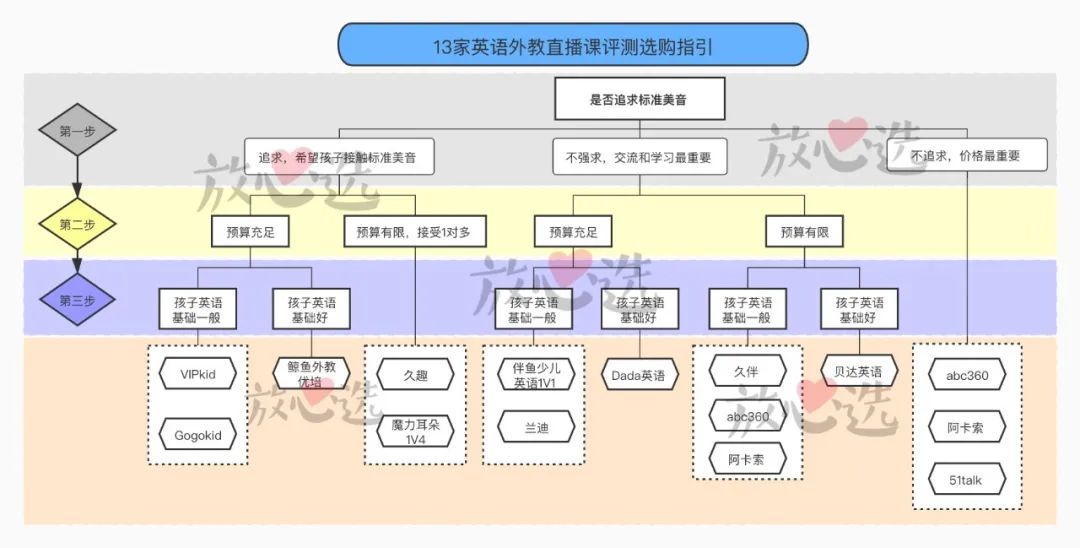 英语外教直播课深度测评,英语外教直播课评测