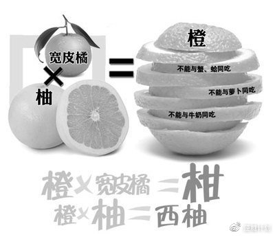 水果为什么特别甜是加了甜味素吗,现在水果这么甜是打了甜蜜素吗