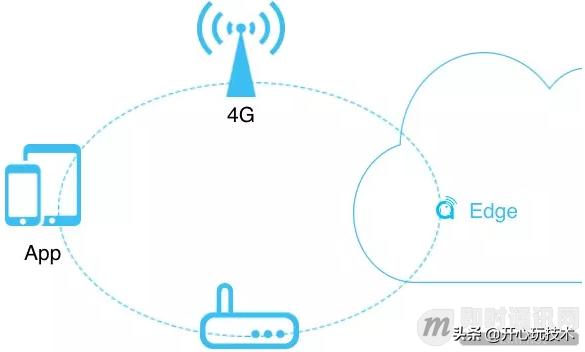 实时音视频聊天技术,实时音视频技术及应用