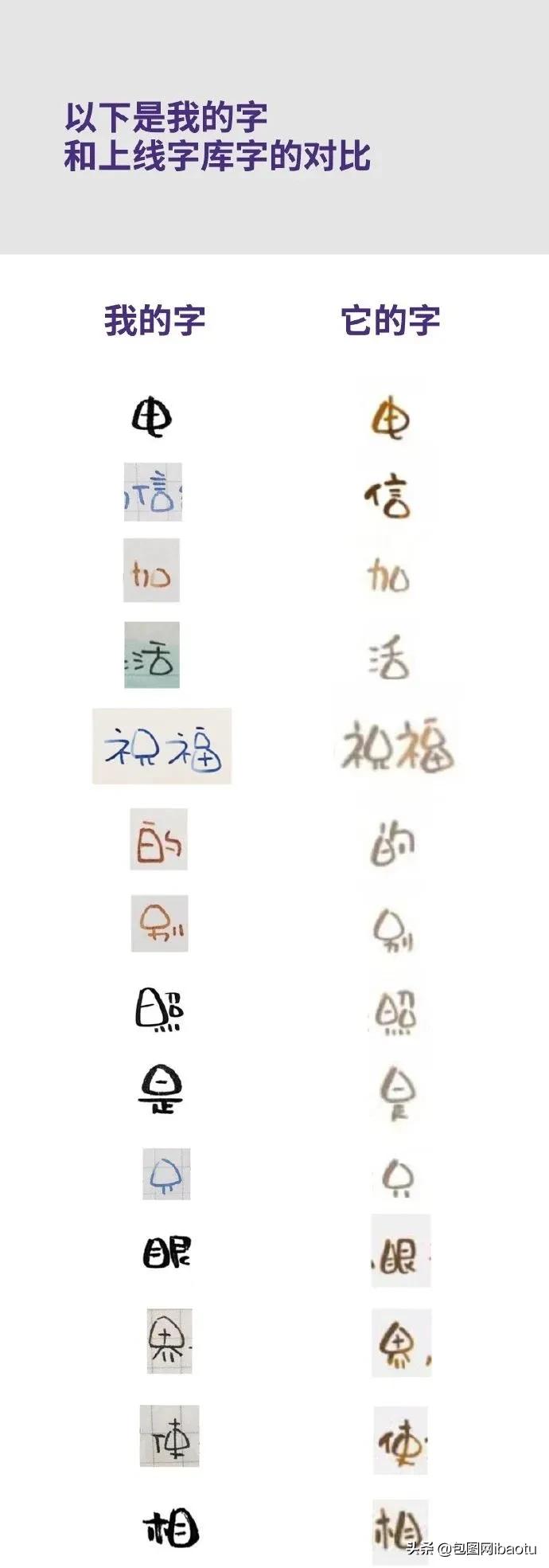 某字库疑似抄袭，态度嚣张倒打一耙！遭网友痛骂：下作！