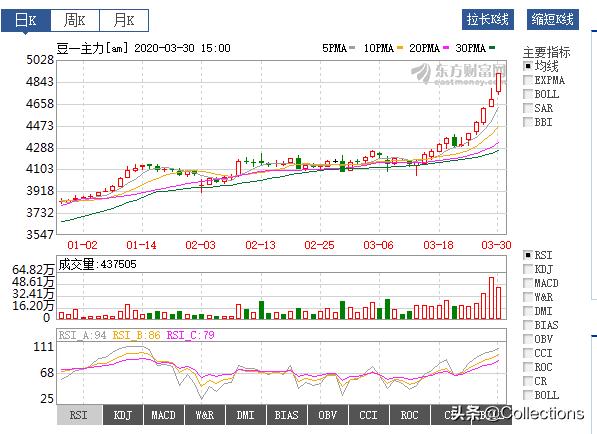 阿根廷豆粕出口中国最新消息,海外疫情对中国外贸订单影响