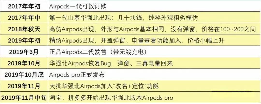 华强北airpods实测,华强北airpods上手体验