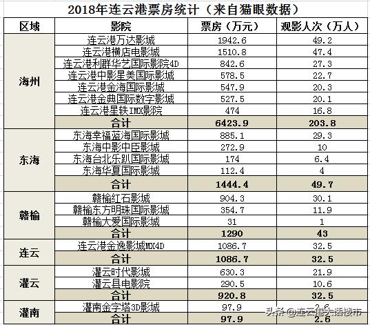 金海影城电影票,连云港金海国际影城转让